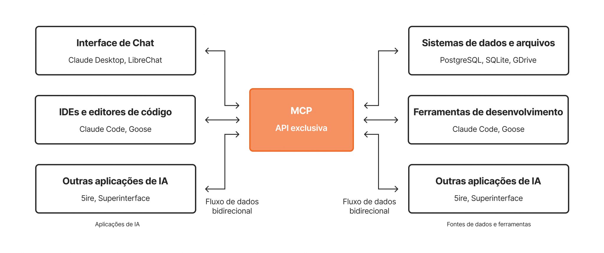 O que é o MCP (Model Context Protocol) e como ele está mudando a IA ...